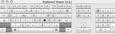 Keyboard viewer--full sized--shift+option